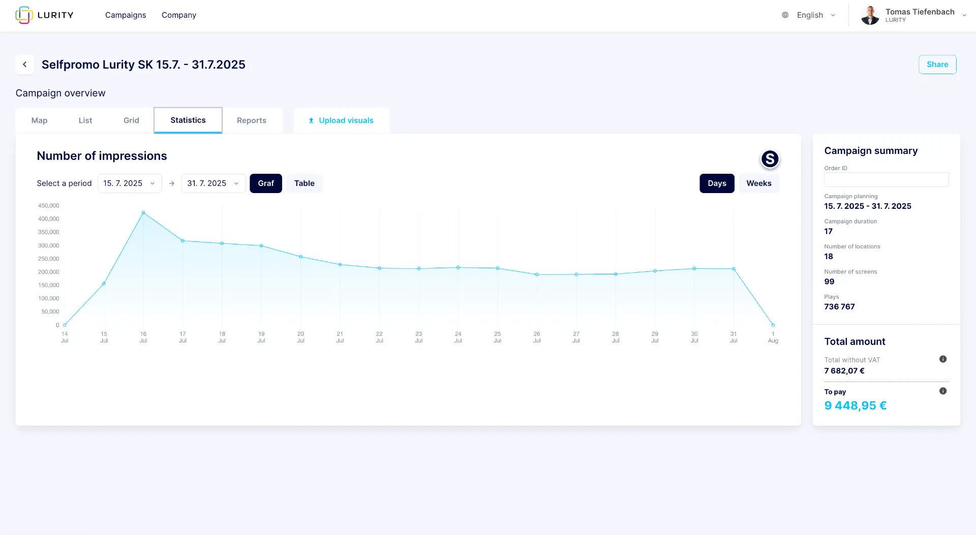 Lurity Kampagnenfreigabe und Start-Dashboard
